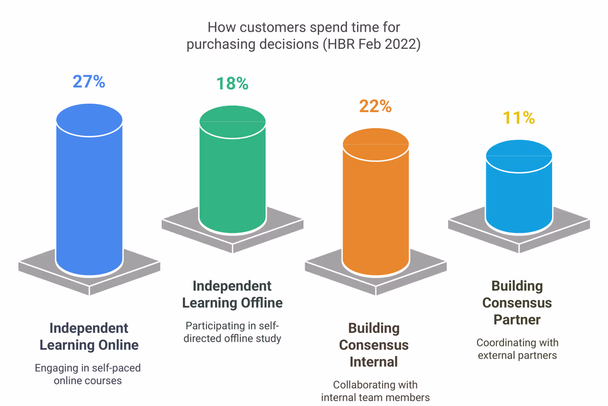 The Changing Face of B2B Sales: Adapting to New Buyer Preferences